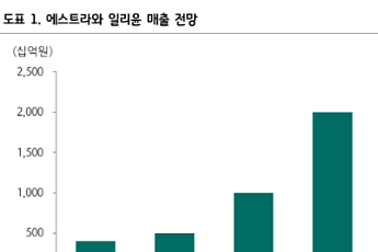 하나증권 