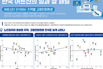 노인일자리 많으면 ‘살기 좋은 동네’라 느껴