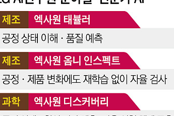 LG, AI ‘산업적 가치’ 증명 나선다…“수백억 효과 낸 사례도” [종합]
