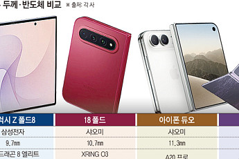‘얇게’ 다음은 ‘세게’…폴더블폰, 두께 넘어 ‘컴퓨팅 전쟁’ [폴더블 빅뱅]