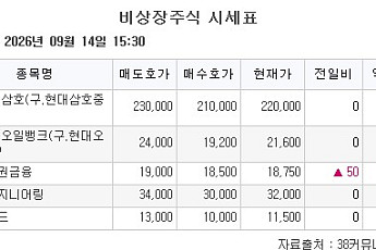 [장외시황] 와이즈플래닛컴퍼니, 공모주 청약 시작