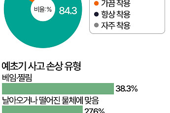 추석 벌초 나섰다가 사고…예초기 안전하게 쓰려면 [데이터클립]