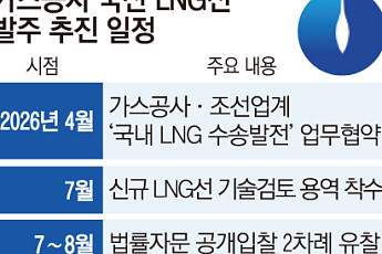 수천억 데인 가스공사…국산 LNG선 발주 ‘돌다리’ 두드리는 이유