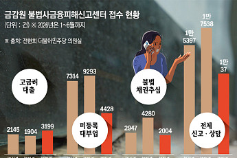 [단독] 대출 거절 뒤 어디로 갔나⋯금융이탈 경로 ‘깜깜’ [‘금융절벽’ 취약차주]