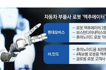 車부품사, 로봇의 ‘심장’ 선점 격돌…현대모비스·HL만도 경쟁