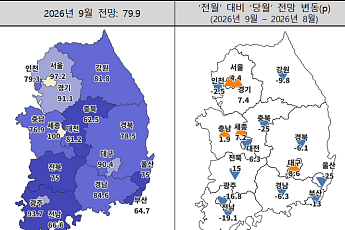 주택사업 체감경기 다시 위축⋯수도권 회복에도 지방은 급랭