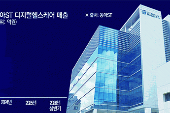 동아ST, 디지털헬스 성장 본궤도…2년 새 매출 ‘껑충’