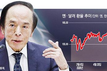 일본 금리인상, 기폭제 되나⋯엔 캐리 청산 뇌관 ‘재깍재깍’