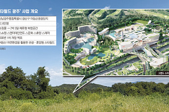 쇼핑몰 넘어 ‘2박 3일 체류’⋯어등산에 초대형 관광거점 뜬다 [광주 복합개발 리포트 ③]