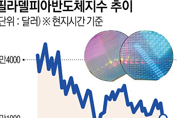 AI에 ‘브레이크’ 밟자⋯글로벌 증시 ‘인프라 쇼크’ [AI 속도조절론 파장]