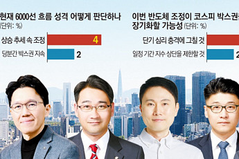 '6000 박스피' 갇힌 韓증시⋯