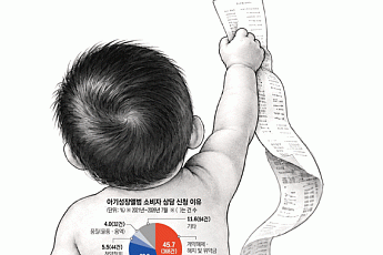[단독]“무료라더니...해지하면 82만원 위약금” 성장앨범 갈등 5년간 805건[생애 첫사진의 함정②]