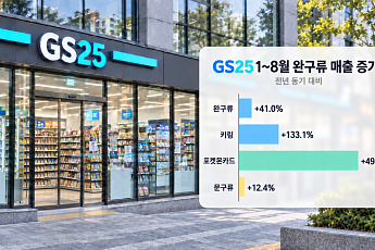 랜덤 키링 찾아 편의점 순례…1020 끌어들이는 ‘득템 마케팅'