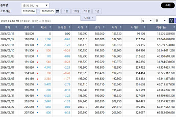 뒷걸음친 국제 금값…국내 금시세는?