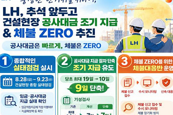 LH, 추석 앞두고 공사대금 5916억원 조기 지급…체불업체 제재 강화