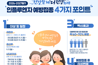 독감 유행 빨라졌다…경기지역 의심환자 3주 새 3.3배