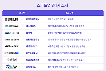 정재헌 SKT 대표, 8개 스타트업 대표 만나…‘윈윈’ 파트너십 키운다