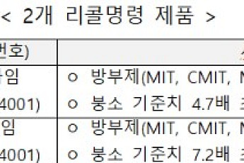 '말랑이' 샀는데 방부제가⋯어린이 촉감 완구 9개 제품서 유해물질 검출