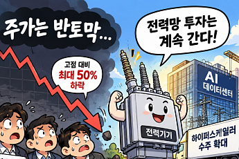 반토막 난 전력기기株…AI 속도조절론에도 수주는 ‘역주행’