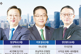 실적 좋아도 연임은 별개⋯5대 은행장, 연말 인선 ‘각기 다른 시험대’