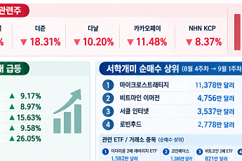 美 클래리티 법안 부결에 국내 코인주 급락⋯통과만 믿었는데 삐끗