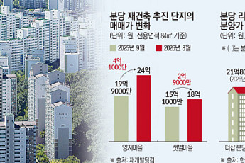 30억 바라보는 분당 ‘국평’⋯재건축·리모델링이 바꾼 가격표
