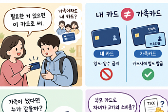 [알기 쉬운 생활금융⑤] “엄마 카드 써” 가족이면 내 카드 써도 괜찮을까?