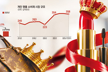 로레알에 왕좌 내준 LVMH…7000만명 떠난 명품의 위기 [명품 소비의 분화]