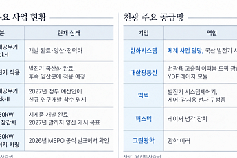 유진투자증권 “한화시스템, 레이저 무기 ‘천광’ 새 성장축…목표가 14만원”