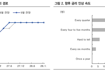 IBK투자證 