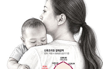 [단독]첫만남이용권 도입 후 조리원에만 5000억원…‘서울 2주’ 평균 384→530만원[생애 첫사진의 함정④]