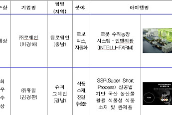 로봇으로 짓는 농사…로웨인, 농식품 창업 대통령상