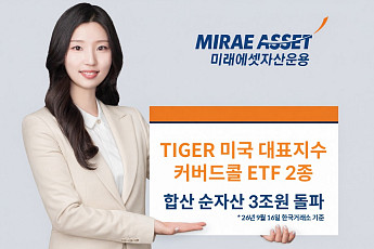 미래에셋, 'TIGER 미국 대표지수 커버드콜 ETF' 2종 순자산 합산 3조 돌파