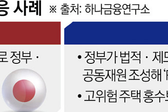 한 번 터지면 피해 집중…기후보험, 민간만으론 감당 못해 [기후재난, 보험을 바꾸다]