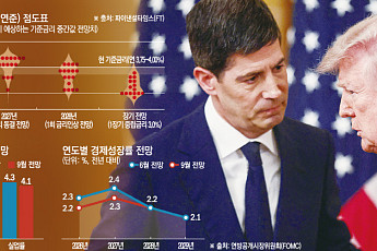 연준 베이지북 “전 지역서 고유가 반영⋯공급망 전반에 비용 전가”