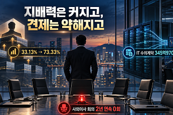 김동준 지분 73%로 선명해지는 승계…내부거래 견제는 누가 [질주하는 키움, 커지는 리스크⑦]