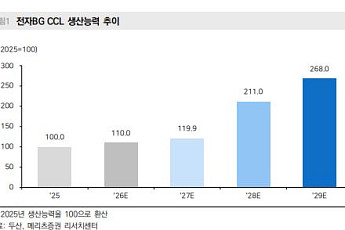 메리츠證 “두산, 1조 CCL 증설로 화룡점정⋯2029년 전자BG 매출 6.5조”