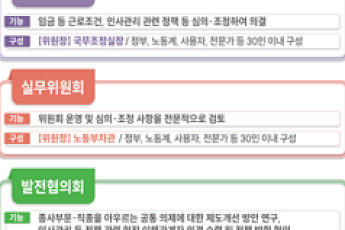 공공부문 '한 축' 된 공무직⋯30여년 만에 법정 위원회로