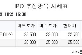 [장외시황] 오아시스, 63.11% 상승