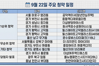 [오늘의 청약 일정] '올 뉴 챔피언스시티 1차' 당첨자 발표 등