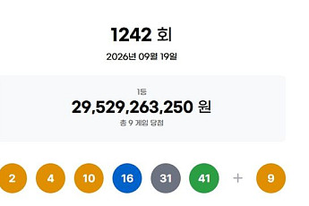 1242회 로또, 1등 당첨자 9명 '32억' 잭팟⋯