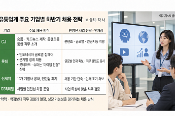 숏폼 만들고 해외서 찾고…유통업계, 채용에 ‘미래 전략’ 담았다