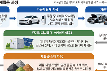 폐배터리 27만t이 광산⋯중국의 도시광산 굴기 [도시광산 전쟁 ②]