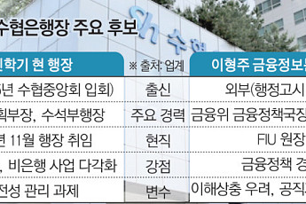 수협은행장 ‘첫 연임’ 나오나…신학기 vs 이형주 최종 승부