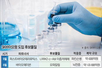 현금 쌓이는 SK바이오팜…엑스코프리로 번 돈 신약에 잇단 ‘베팅’