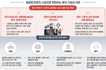 中 콘텐츠·자본 글로벌 공습…삼정KPMG “韓 기업, IP·사업 주도권 관리 필요”