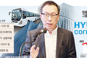 현대家 상사 50년⋯정몽혁 회장, 워크아웃 딛고 영업익 4배로 증명