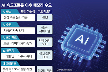 AI 속도조절론의 역설…‘학습’ 줄어도 ‘추론·소버린AI’가 메모리 삼킨다