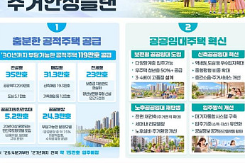 2030년까지 공적주택 119만 가구…중산층 품는 ‘보편형’ 19만 가구 [공공주택 문 넓힌다①]