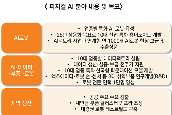 미래에셋운용, 현대차·LG전자 50% 담은 피지컬AI ETF 상장